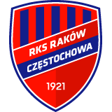 Raków Częstochowa