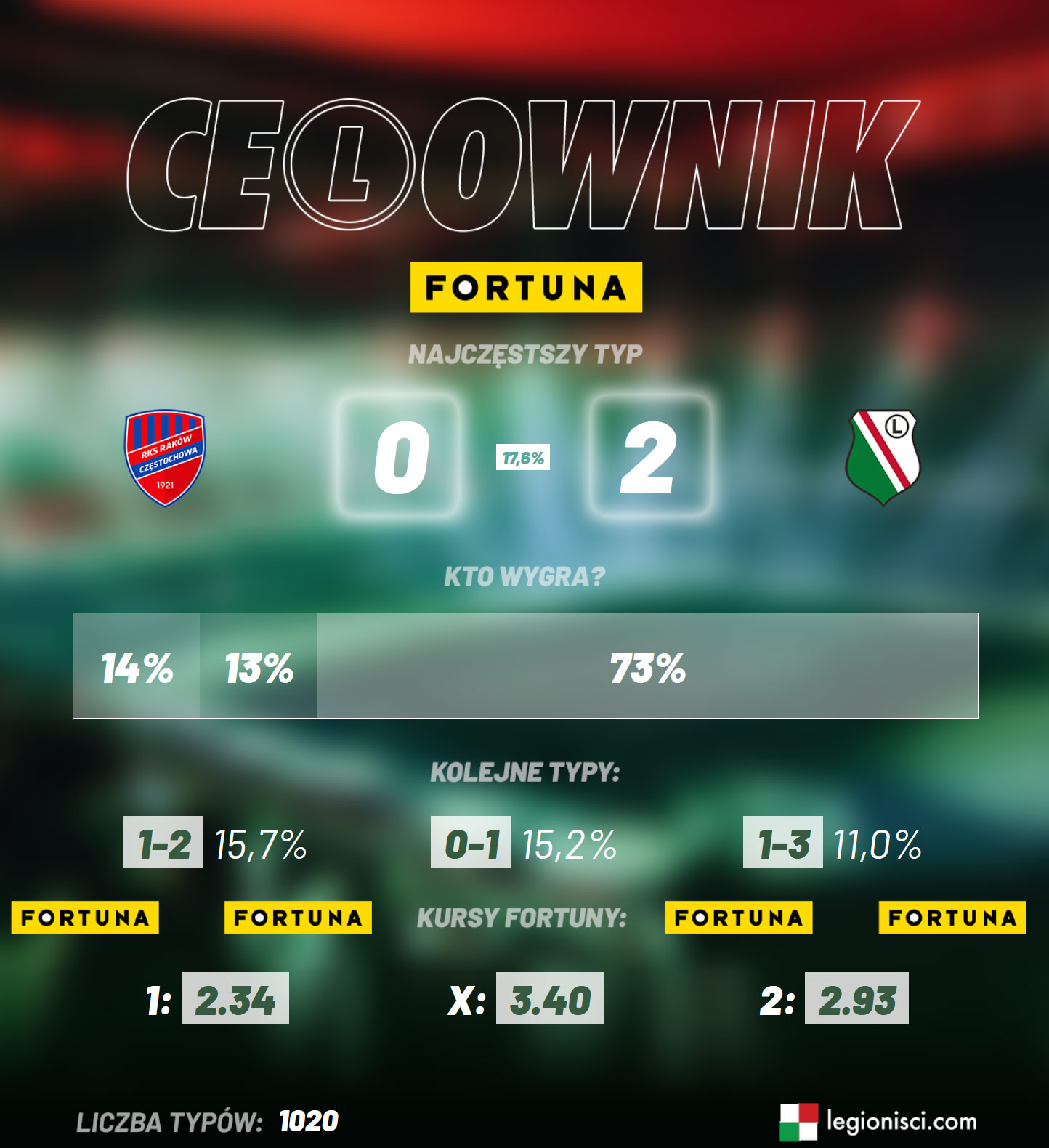 celownik
