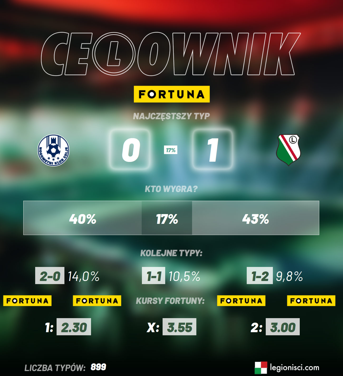 Celownik Celje