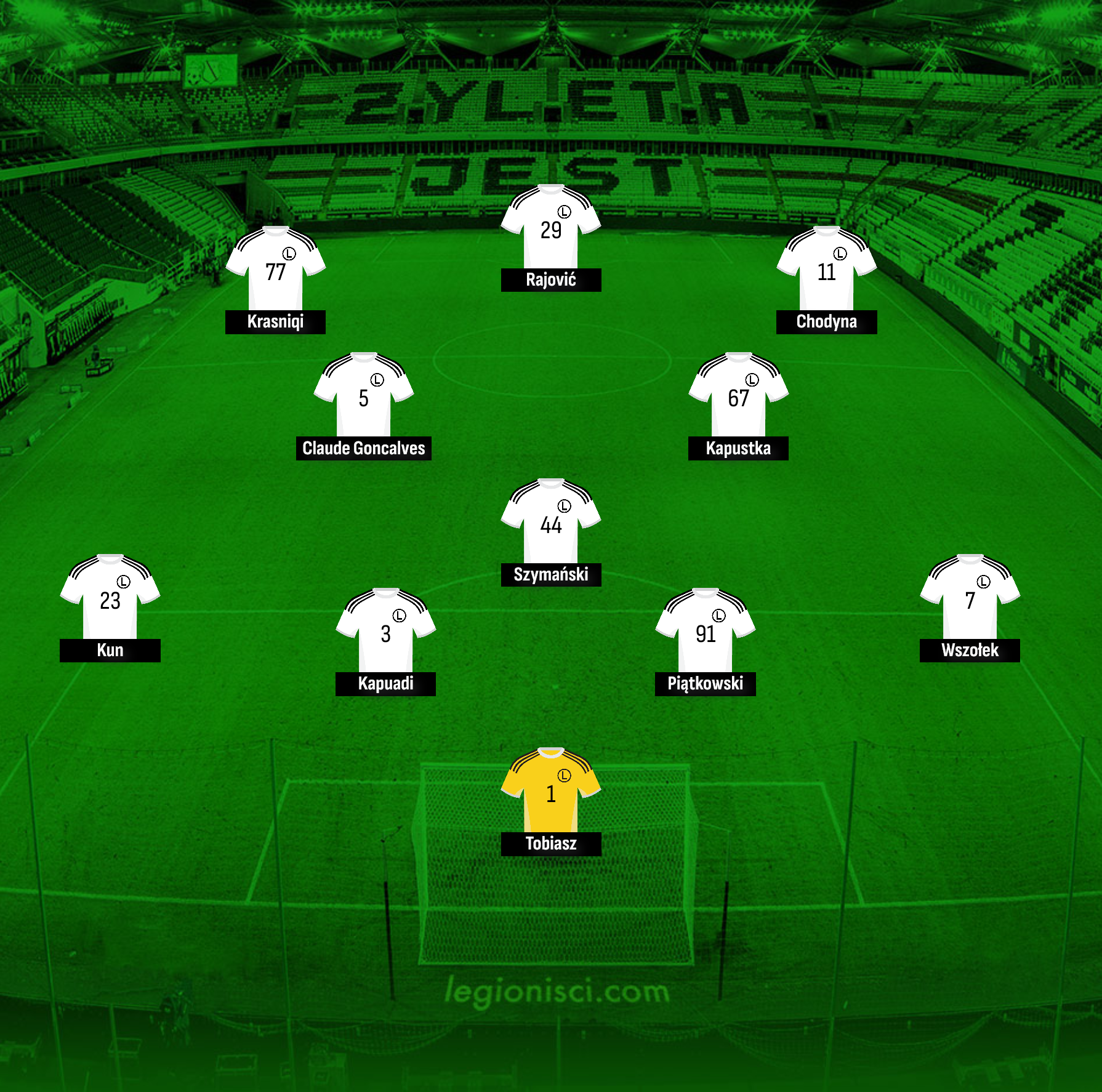 przewidywany skład Lechia