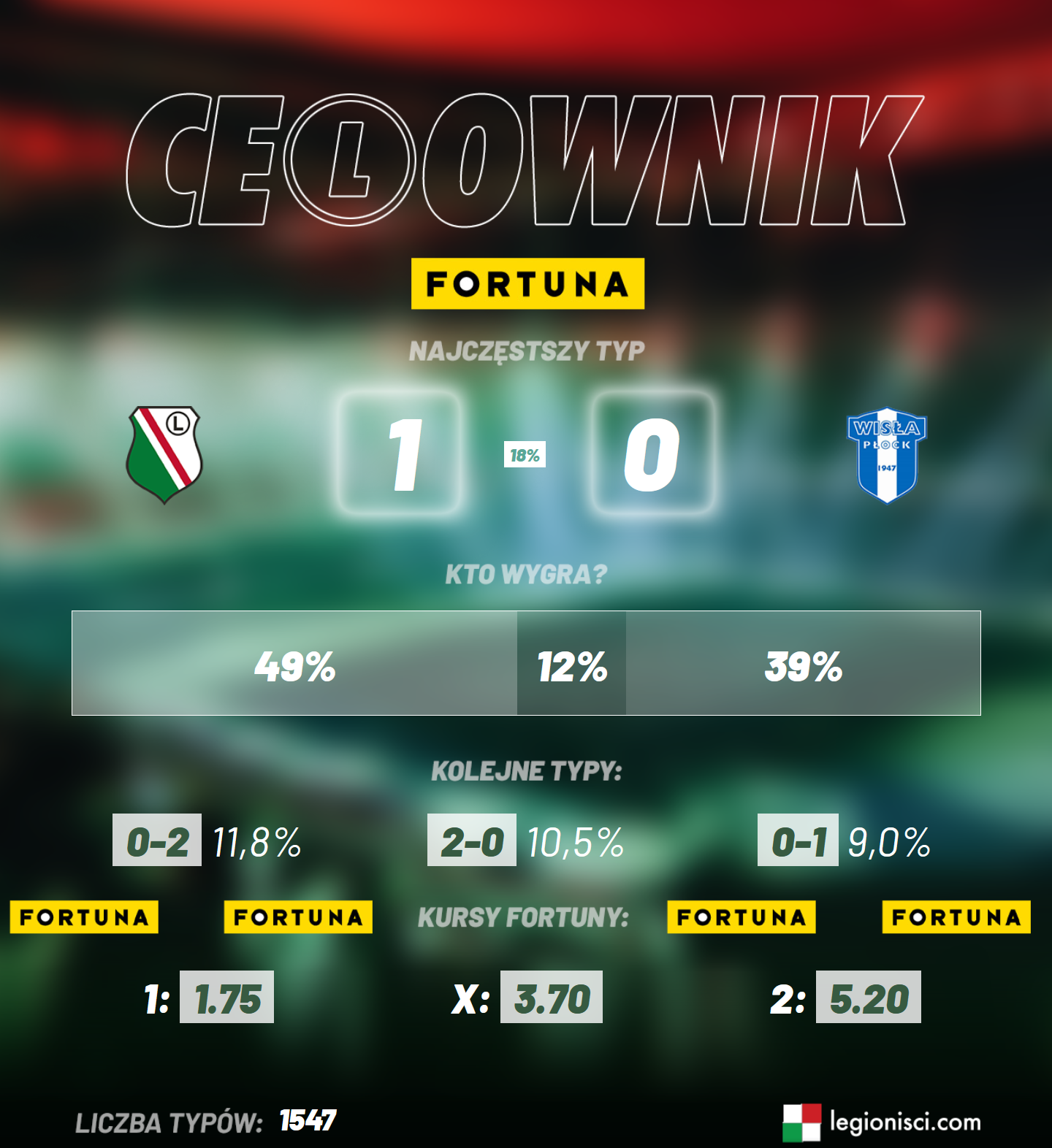 celownik Wisła Płock